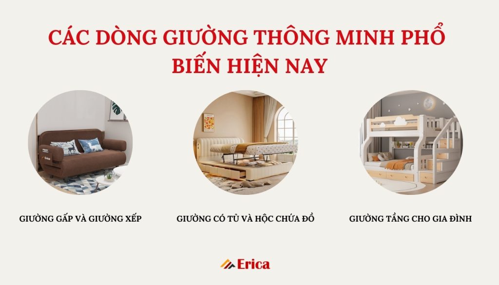 Các dòng giường ngủ thông minh phổ biến hiện nay